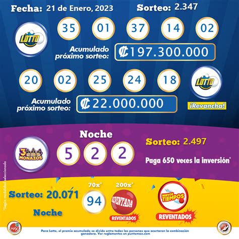 Lotería Tica de Hoy. Todos los Resultados .